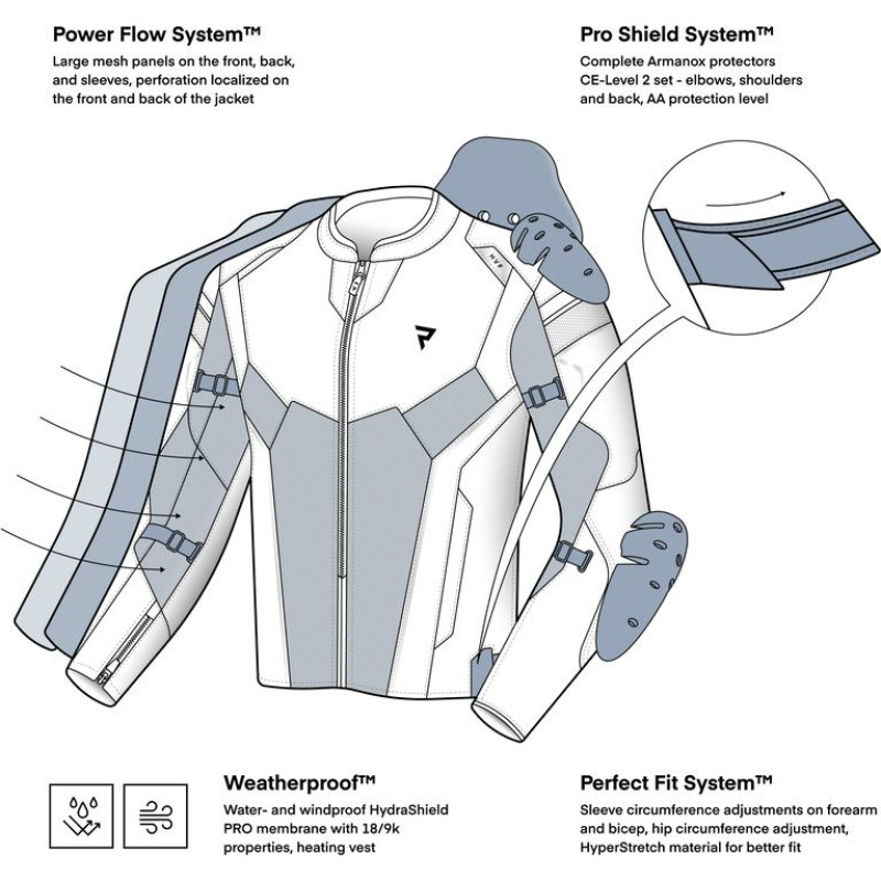 Rebelhorn HIFLOW 5 BLACK GREY RED TEXTILE MOTORCYCLE JACKET